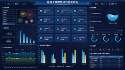 醫院大數據與網絡技術服務 醫療行業的智能化轉型