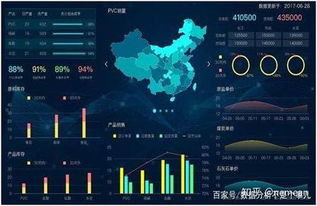 如何選擇優秀的網絡技術服務公司 打造卓越的大屏幕可視化展示系統