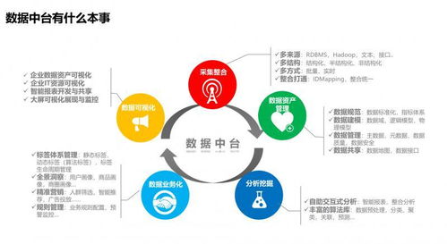 企業數據中臺建設 從數據孤島到智能驅動的核心引擎