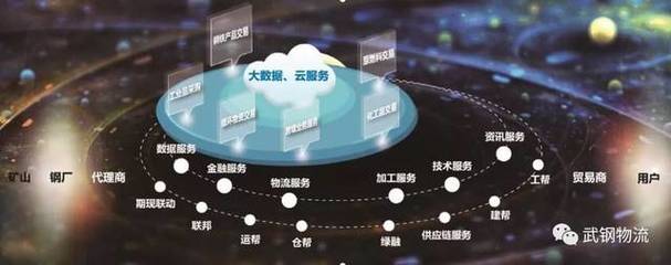 網絡技術服務賦能，武鋼物流融入歐冶，中國寶武產成品物流一體化加速落地