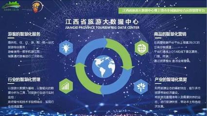 數字賦能，智游江西——江西省旅游大數據中心正式啟動運營