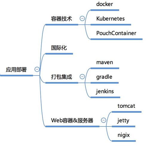 一張圖建立全面的大數(shù)據(jù)知識(shí)體系 從入門到精通的核心框架