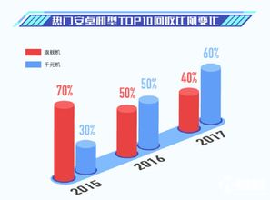 大數(shù)據(jù)驅(qū)動(dòng)變革 愛回收引領(lǐng)下的三年回收市場巨變