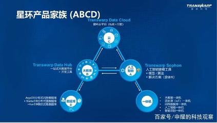 大數(shù)據(jù)3.0 開啟智能服務(wù)新時(shí)代