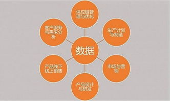 大數(shù)據(jù)賦能傳統(tǒng)產(chǎn)業(yè) 網(wǎng)絡(luò)技術(shù)服務(wù)如何驅(qū)動升級轉(zhuǎn)型