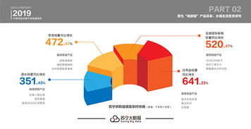 縣域經濟新圖景 蘇寧大數據揭示“懶人經濟”的城鄉共振