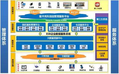 數據驅動未來 大數據應用的風口，傳統產業應何去何從？