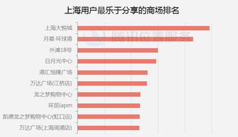 2016年1-8月網絡技術服務行業熱點解讀 騰訊位置服務大數據視角
