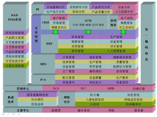 數據驅動工業價值創造 5個核心應用場景與8大數據驅動方向