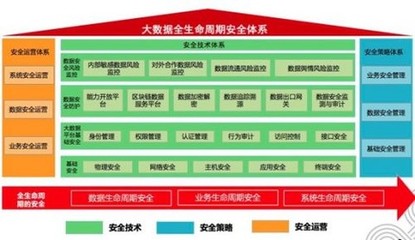 聯通大數據《大數據全生命周期安全解決方案》榮獲工信部權威認可