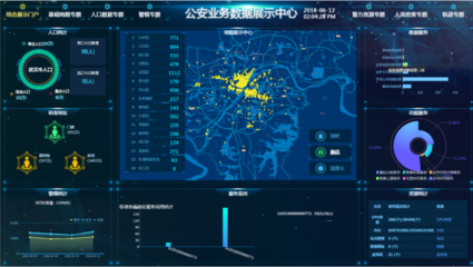 云GIS與大數(shù)據(jù)賦能智慧公安 全時空構(gòu)筑安全城市