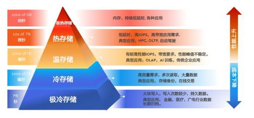 大數據時代,西部數據的應對之道 創新存儲架構
