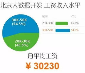 大數據專業的發展方向和就業前景